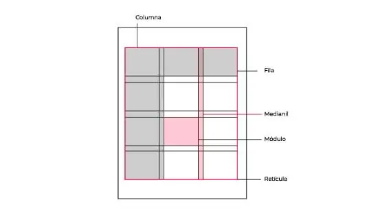 Diagrama conceptual de la relación entre el contenido y la retícula