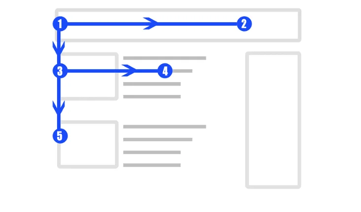 Diagrama de flujo visual en una composición