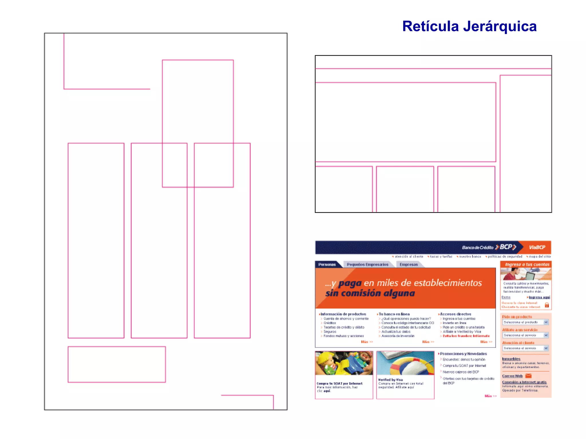 Diagrama de Retícula Jerárquica